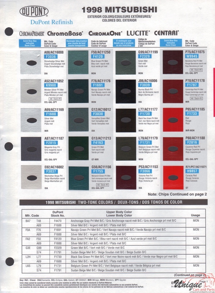 1998 Mitsubishi Paint Charts DuPont 1